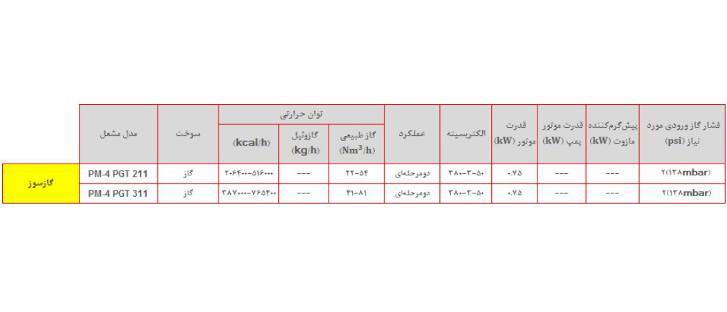 مشعل گازی پارس مشعل PM4-PGT-311