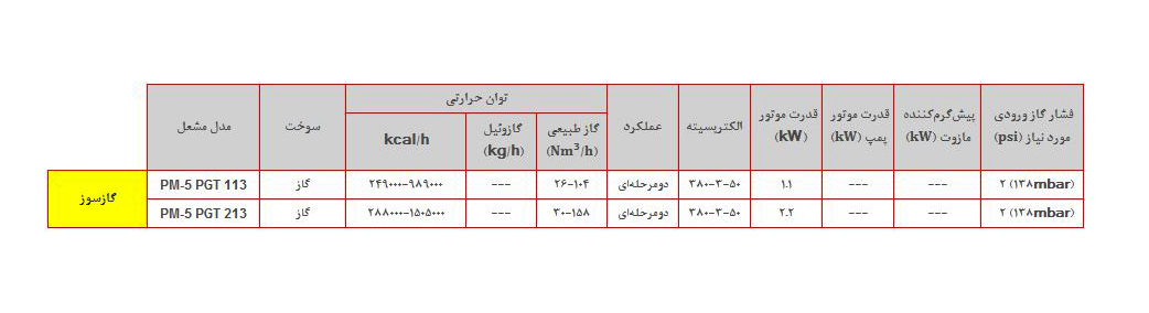 مشعل گازی پارس مشعل PM5-PGT-113