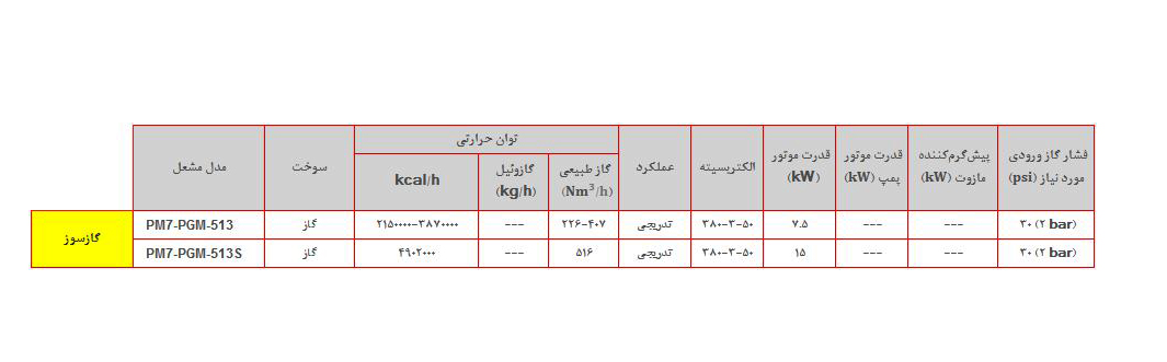 مشعل گازی پارس مشعل PM7-PGM-513S