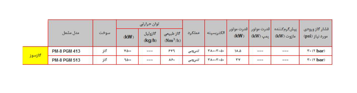 مشعل گازی پارس مشعل PM8-PGM-513