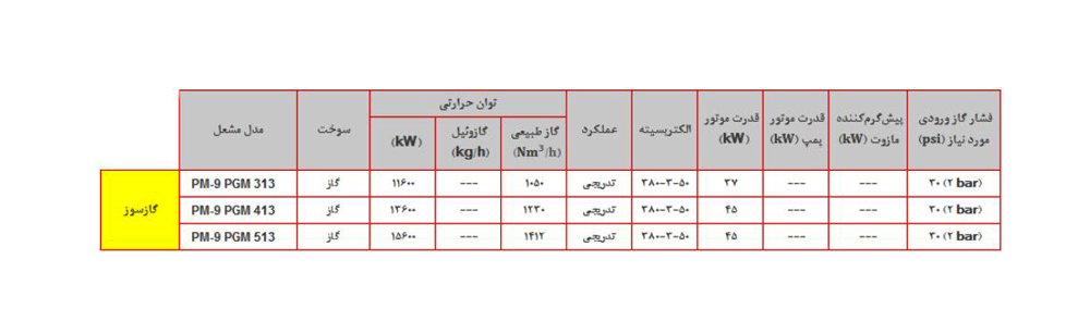 مشعل گازی پارس مشعل PM9-PGM-313