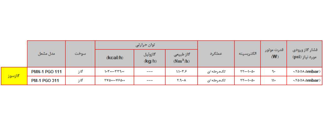 مشعل گازی پارس مشعل PMN-1PGO-111