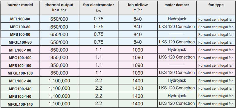 مشعل گازی کاوه MFG100-100