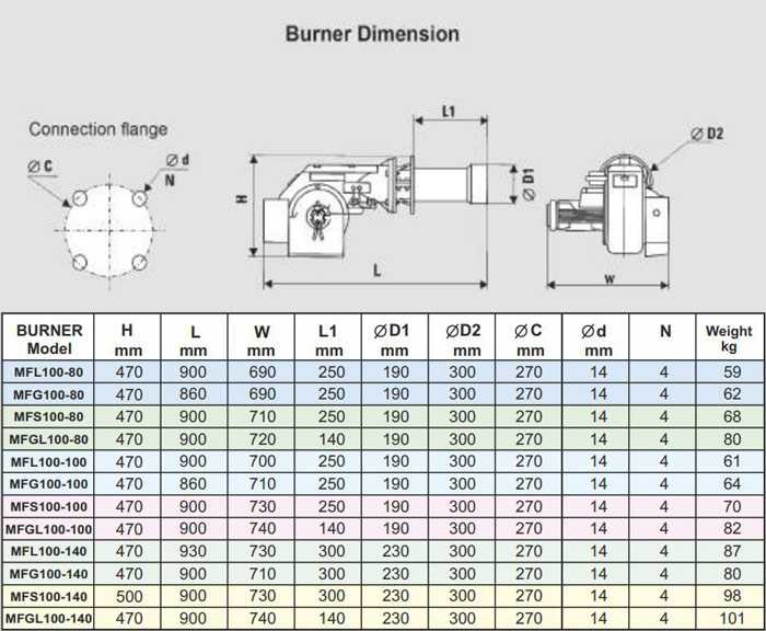 مشعل گازی کاوه MFG100-100