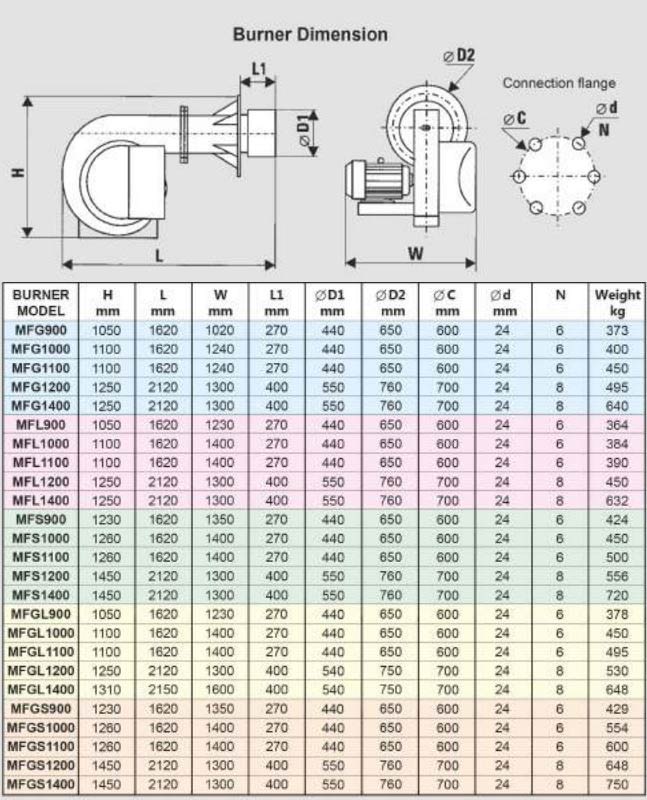 مشعل گازی کاوه MFG1100