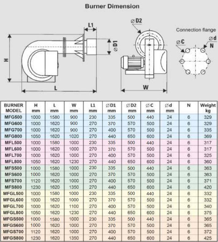 مشعل گازی کاوه MFG500