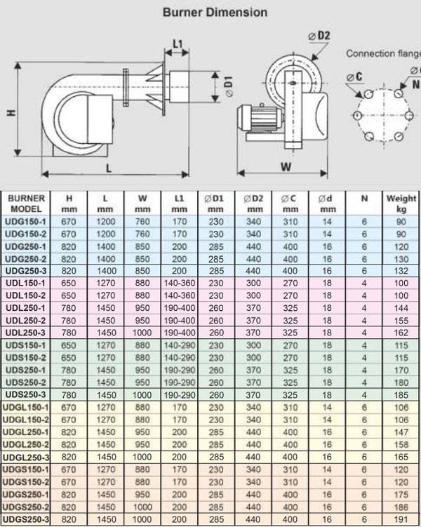 مشعل گازی کاوه مدل UDG250-3