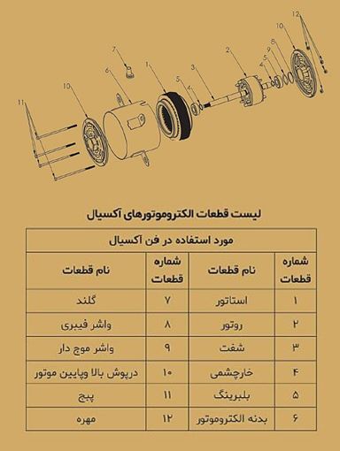 موتور فن آکسیال 150 وات الکترومگا