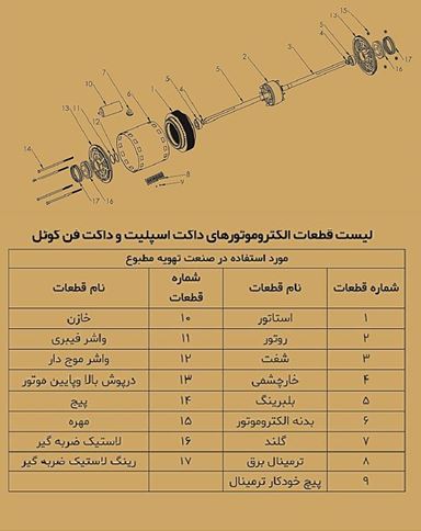 موتور فن کویل 220 وات دو شفت الکترومگا