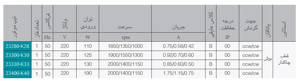 موتور هود 110 وات  سری K الکتروژن