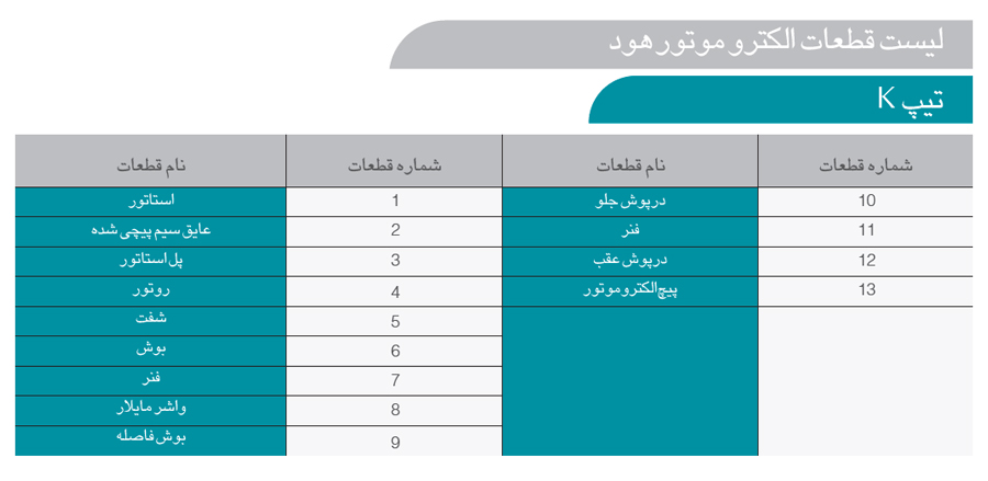 موتور هود 110 وات  سری K الکتروژن