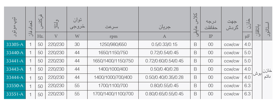 موتور هود 30 وات دو شفت الکتروژن