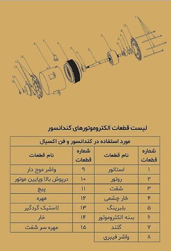 موتور کندانسوری 145 وات تک شفت الکترومگا