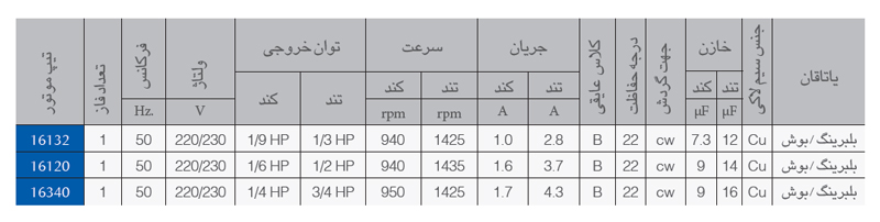 موتور کولر 1/3 اسب خازن دار مدل تندر الکتروژن