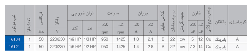 موتور کولر 1/3 اسب خازن دار مدل سبز الکتروژن