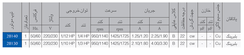 موتور کولر 1/4 اسب خازن دار مدل EG الکتروژن