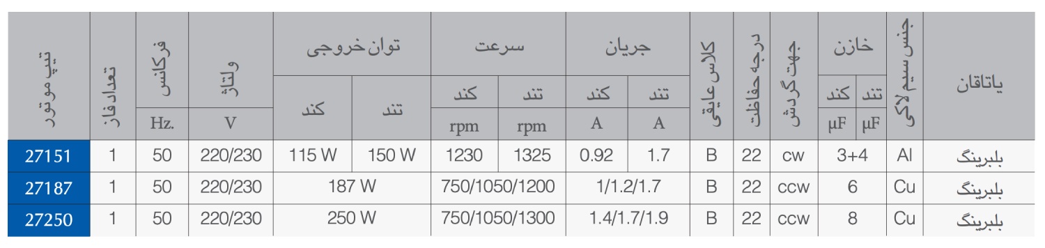 موتور کولر 150 وات مدل طوفان الکتروژن