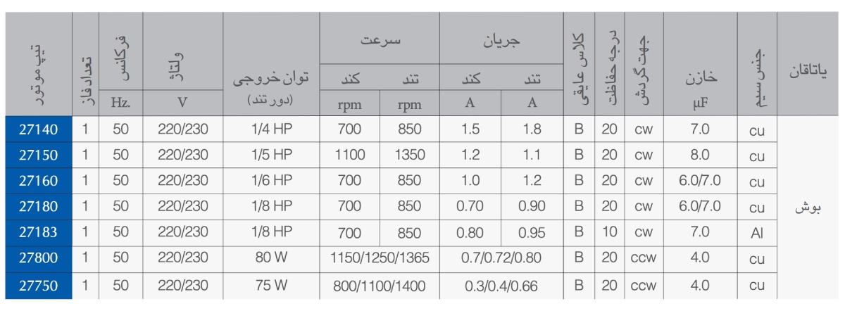 موتور کولر 1/6 اسب پرتابل مدل توچال الکتروژن