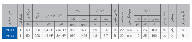 موتور کولر 3/4 اسب گرید A مدل سبز الکتروژن