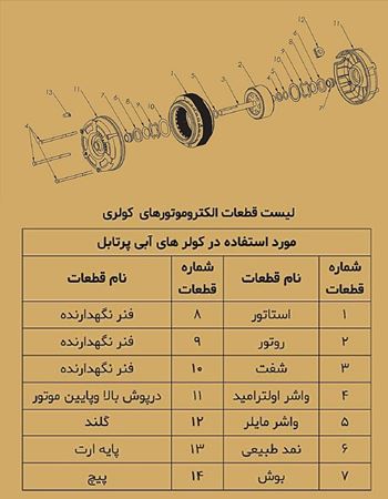 موتور کولر آبی پرتابل 65 وات تک شفت الکترومگا