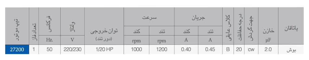 موتور کولر ۱/۲۰ اسب پرتابل مدل توچال الکتروژن