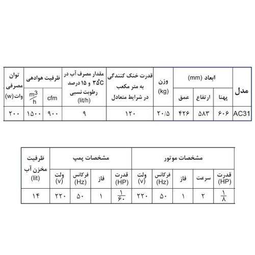 کولر آبی آبسال AC31D