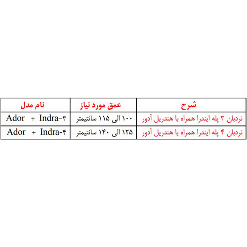 نردبان استخر آکوامارین مدل ایندرا 3 پله همراه هندریل آدور