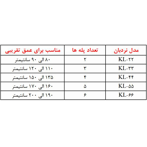 نردبان استخر آکوامارین مدل کلاب KL-33