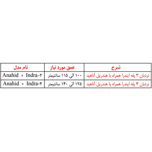 نردبان استخرآکوامارین مدل ایندرا 3 پله همراه هندریل آناهید