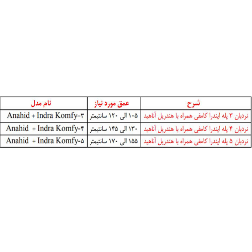نردبان شیبدار استخر آکوامارین ایندرا کامفی مدل 3 پله