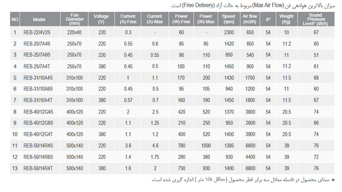 هواکش سقفی قارچی دمنده مدل REB-25/7A6S