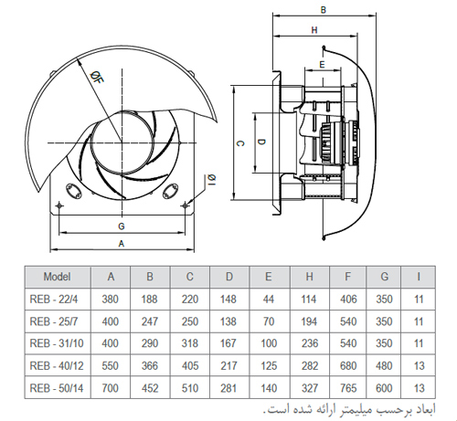 هواکش سقفی قارچی دمنده مدل REB-40/12G4T