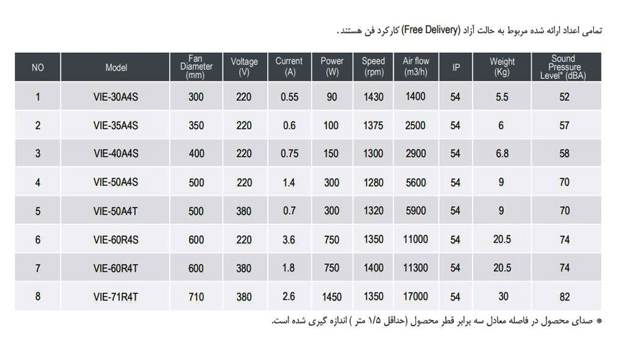 هواکش صنعتی ایلکا دمنده مدل VIE-40A4S