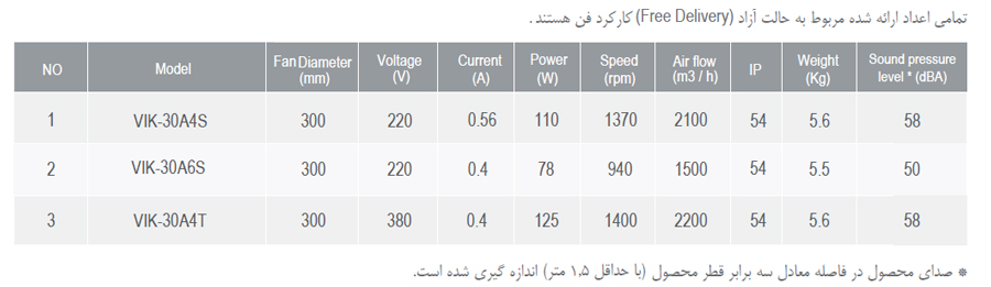 هواکش صنعتی ایلکا فلزی دمنده مدل VIK-30A6S