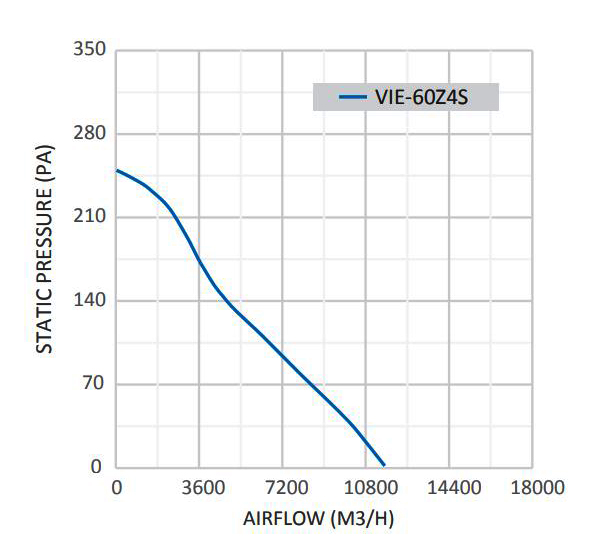 هواکش صنعتی دمنده ایلکا مدل VIE-60Z4S