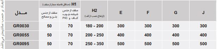 هیتر تراسی گازی انرژی GR 0030