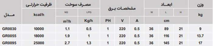 هیتر تراسی گازی انرژی GR 0055