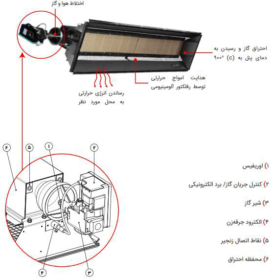 هیتر سرامیکی انرژی مدل GR0100