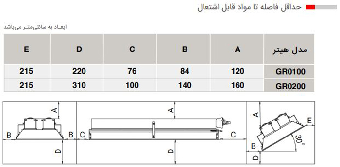 هیتر سرامیکی انرژی مدل GR0100