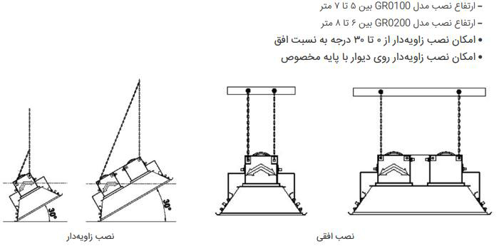 هیتر سرامیکی انرژی مدل GR0100