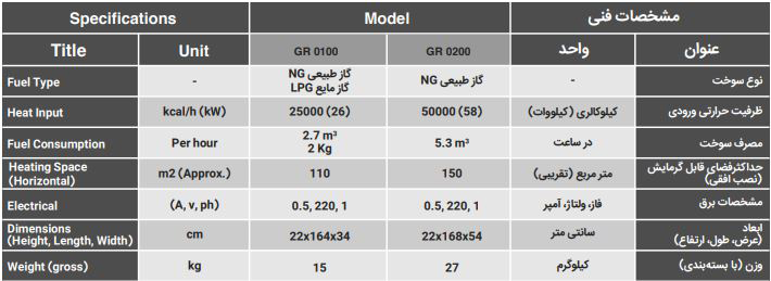 هیتر سرامیکی انرژی مدل GR0200