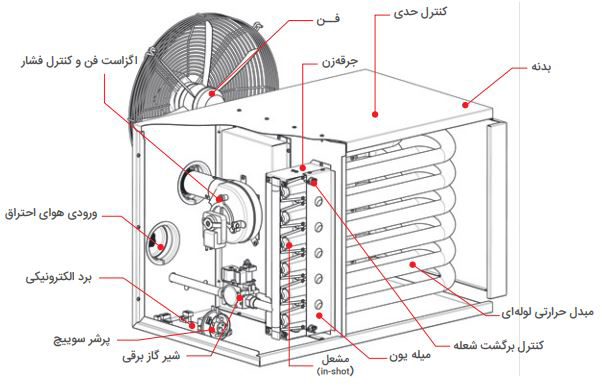 هیتر گازی انرژی مدل GH 0845