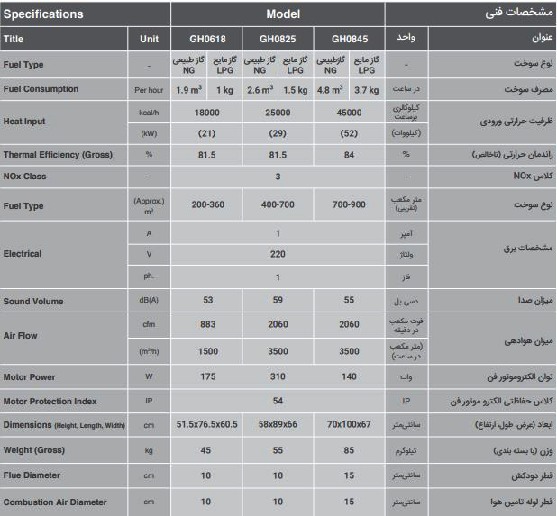 هیتر گازی انرژی مدل GH 0845