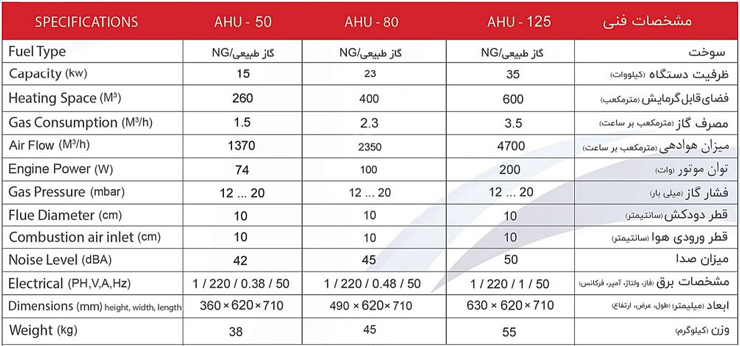 هیتر گازی فن دار البرز مدل AHU-80