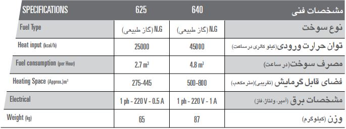 هیترگازی انرژی (فن ایرانی) مدل640