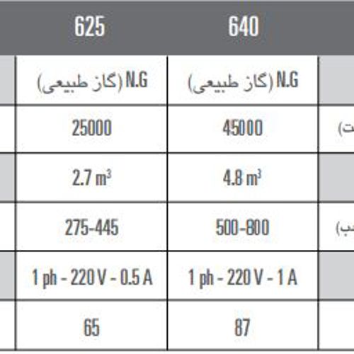 هیترگازی انرژی مدل 625