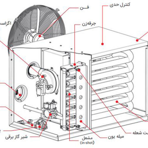 هیترگازی انرژی مدل GH0618