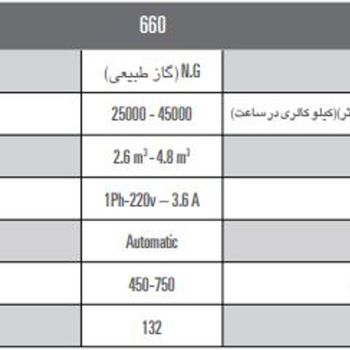 هیتر گازی انرژی کانالی مدل 660