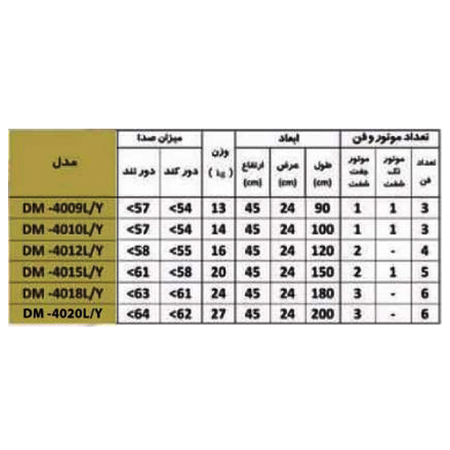 پرده هوا میتسویی مدل DM-4012-L/Y