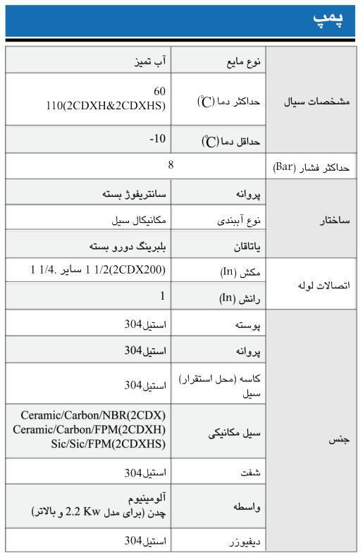 پمپ آب ابارا سانتریفیوژ استیل مدل 2CDX 70/12